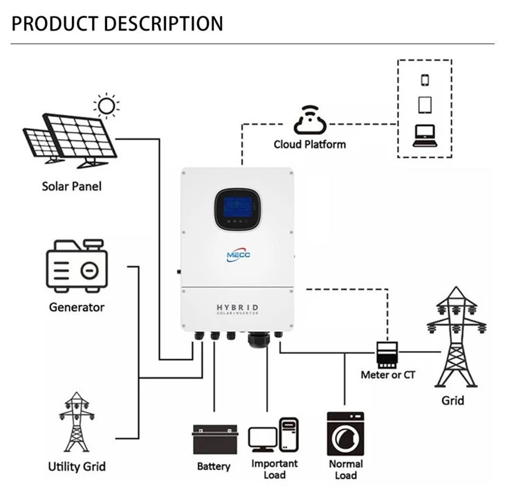 3kw Split Phase Inverter Hybrid With Optimized Design