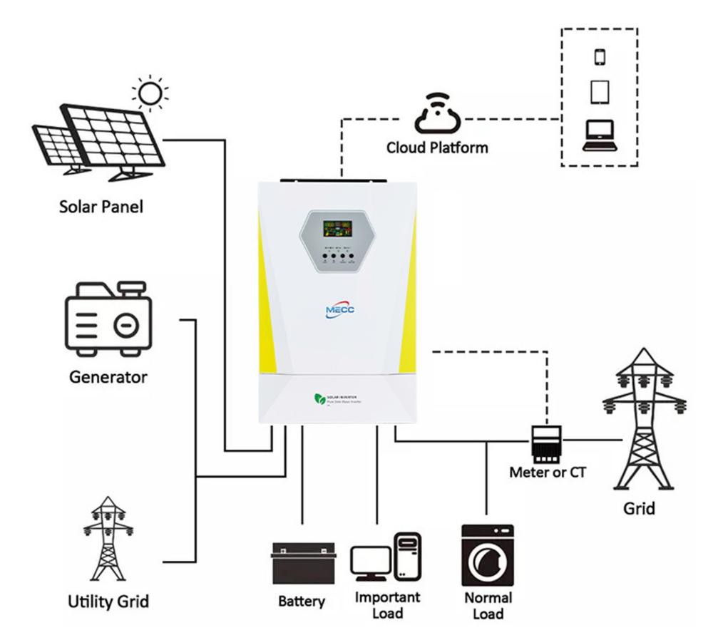 Off Grid Solar Inverter 2